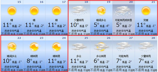 2015年西安春節七天天氣情況預報