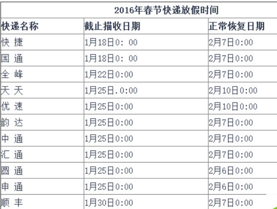 2016春节各大快递放假时间表