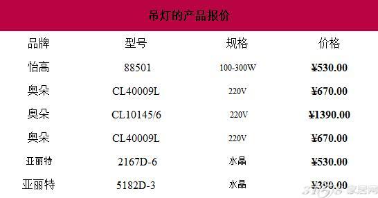 灯饰批发价格表 led 照明灯饰报价大全