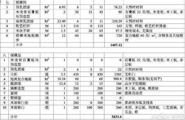 2015年最詳細家庭裝修預算表