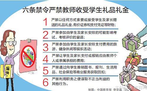 教育部新规 严禁教师违规收受学生及家长礼品礼金