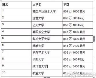 韩国大学的排名_大学性感韩国美女校花(3)