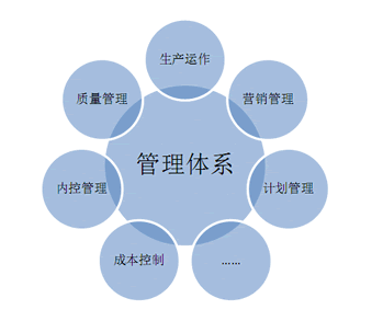 淺談企業能源管理體系的構建與實施