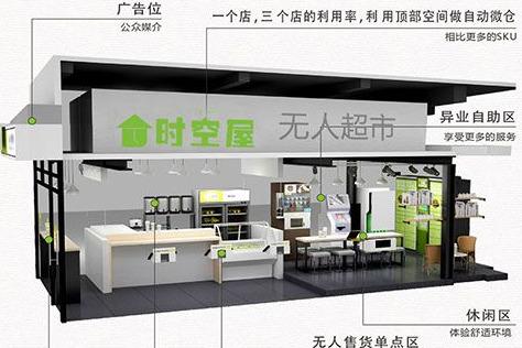现在开一家无人超市生意好不好 时空屋24H无人超市 现在开一家无人超市生意好不好 时空屋24H无人超市