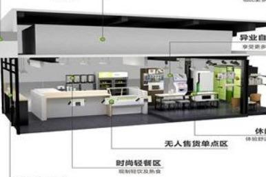 開家無人超市店的前景怎么樣 一年能有多少收入 開家無人超市店的前景怎么樣 一年能有多少收入