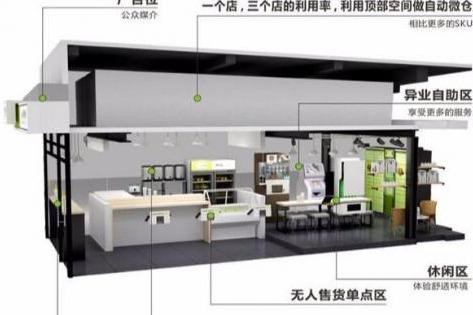 时空屋24H无人超市市场口碑好吗 开一家无人超市大概要多少* 时空屋24H无人超市市场口碑好吗 开一家无人超市大概要多少*