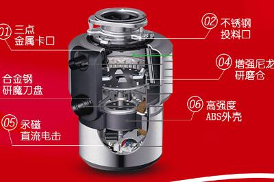 英利浦垃圾處理器 英利浦垃圾處理器