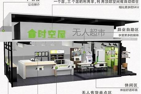 24小时便利店怎么开 时空屋帮助你 24小时便利店怎么开 时空屋帮助你