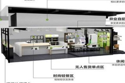 创业选时空屋24H无人超市怎么样 创业选时空屋24H无人超市怎么样