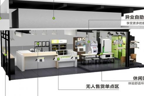 無需店面的小本生意 無需店面的小本生意
