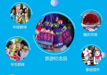 开玩美亲子创意产品需要多少资金 开玩美亲子创意产品需要多少资金