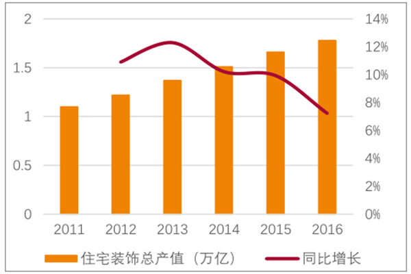 gdp能反映市场规模_9万亿俱乐部 十省份2018年GDP数据出炉