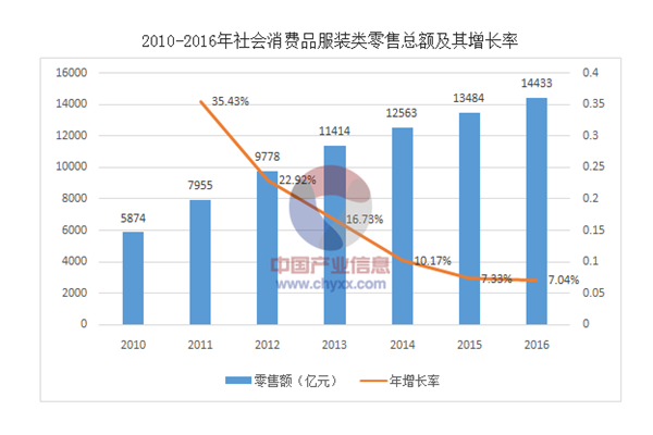 艾米女装加盟 艾米女装加盟
