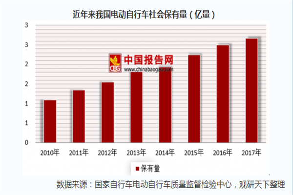 电瓶不耐用了怎么修复 铁骆驼电瓶修复加盟前