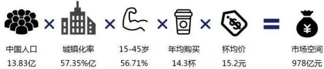 開個奶茶店利潤大嗎 開個奶茶店利潤大嗎